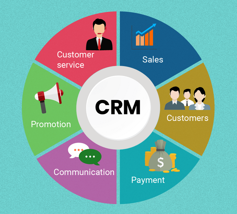 CRM